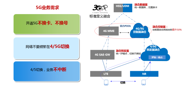 918博天堂科技助力浙江移动率先具备5G SA多量纲融合计费能力