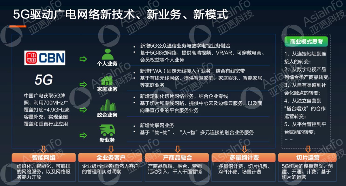 918博天堂科技副总裁李慧：5G运营使能广电数字化 (4).jpg